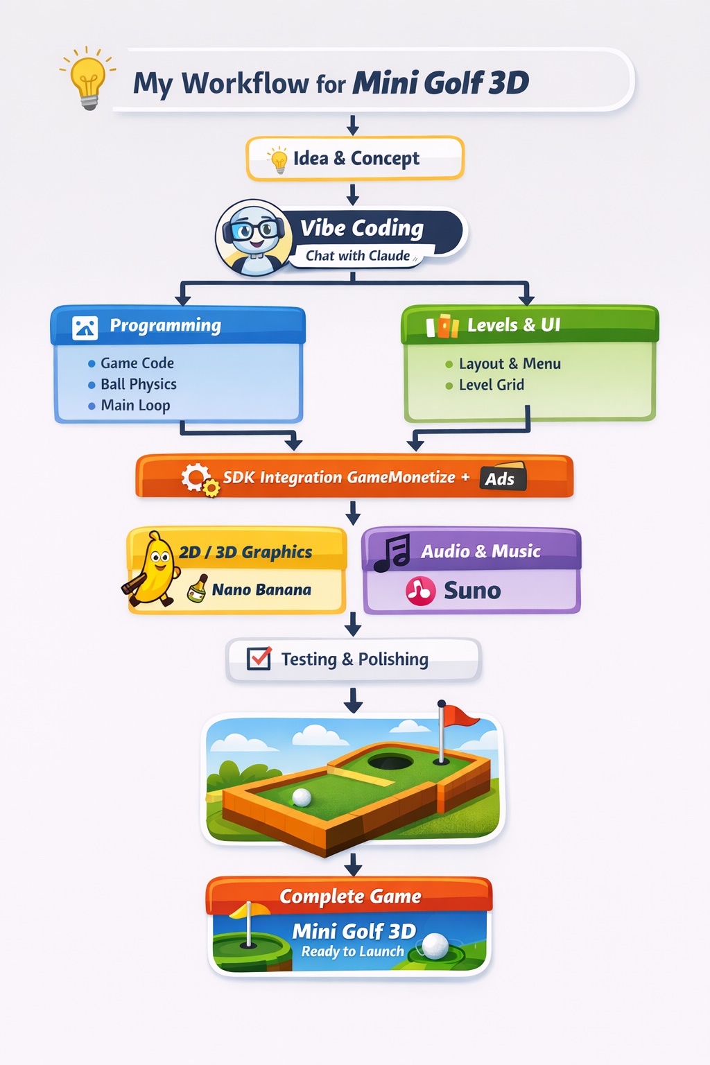 How I Built a Complete HTML5 Game in Just a Few Days Using Claude AI image